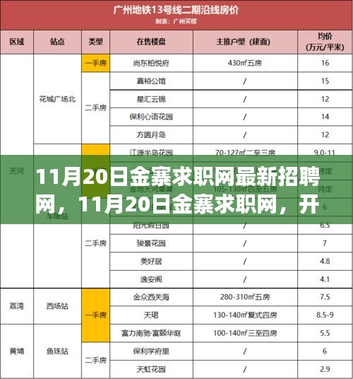 11月20日金寨求職網(wǎng)最新招聘啟航，學(xué)習(xí)之旅開啟，自信與機(jī)遇同行