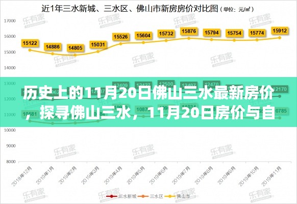 探尋佛山三水，揭秘歷史房價與自然和諧之旅——11月20日最新房價動態(tài)