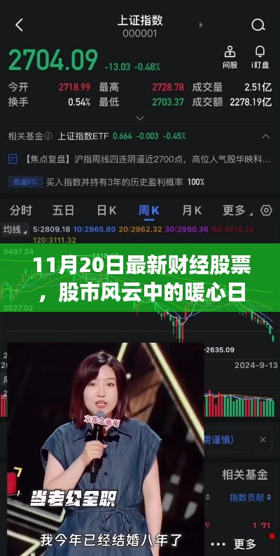 財經(jīng)股市風(fēng)云，揭秘股市情緣背后的暖心日常（11月20日最新更新）