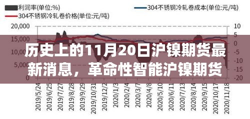 革命性智能滬鎳期貨監(jiān)控器重塑交易體驗(yàn)，最新消息引領(lǐng)未來(lái)生活潮流