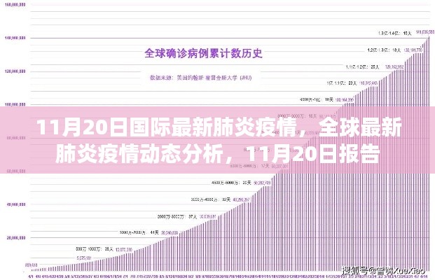 全球最新肺炎疫情動(dòng)態(tài)分析報(bào)告，截至11月20日的國(guó)際疫情最新情況分析