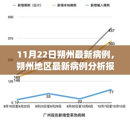 朔州最新病例分析報告，深度解讀與綜合評測（11月22日）