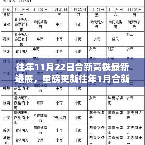 合新高鐵最新進(jìn)展揭秘，從年初到年末的建設(shè)動態(tài)與重磅更新！