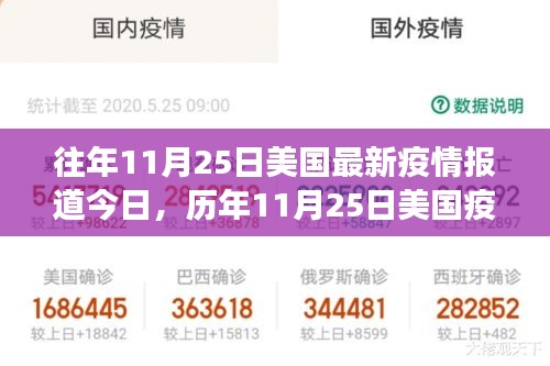 歷年11月25日美國疫情回顧，挑戰(zhàn)與希望的交織時刻