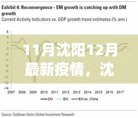 沈陽疫情下的正反觀點交鋒與個人立場闡述，最新疫情分析（11月-12月）