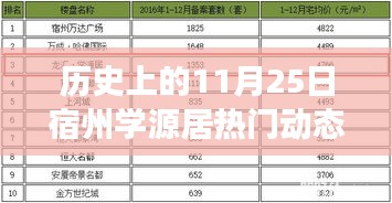 宿州學(xué)源居11月25日，自然之旅與心靈覺醒的熱門動(dòng)態(tài)