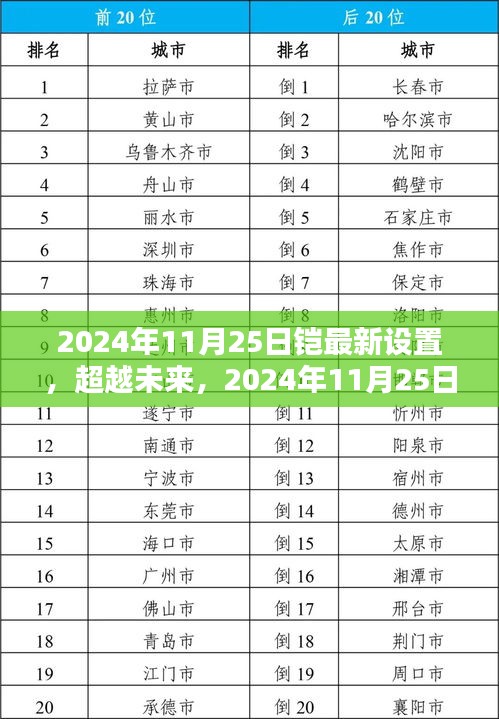 超越未來，2024年最新鎧設(shè)置引領(lǐng)自信成就之路