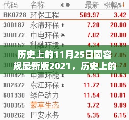 歷史上的11月25日固容規(guī)最新版2021，全面評(píng)測與詳細(xì)介紹