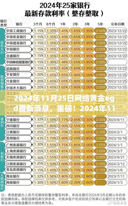 獨家解析，2024年11月25日網絡黃金EGD最新消息全解讀