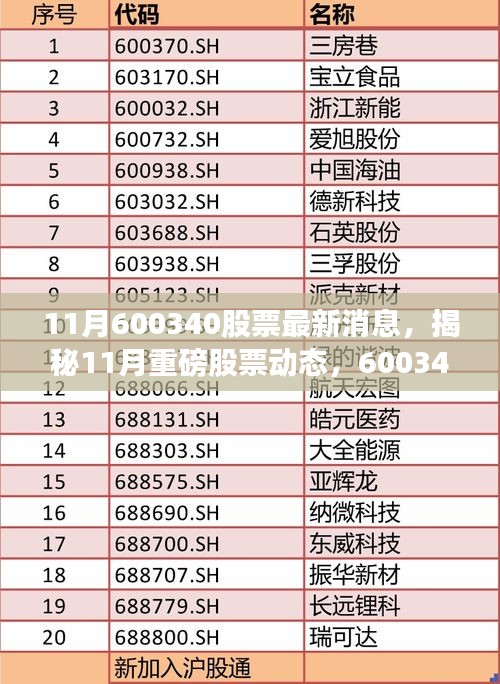 揭秘重磅股票動態(tài)，深度解析600340股票最新消息，把握投資先機