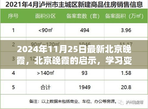 北京晚霞啟示錄，學習變化，自信成就未來（2024年11月25日最新）