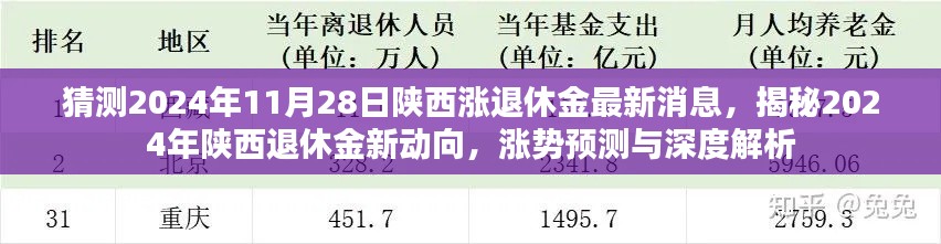 揭秘2024年陜西退休金動向，漲勢預測與深度解析的最新消息！