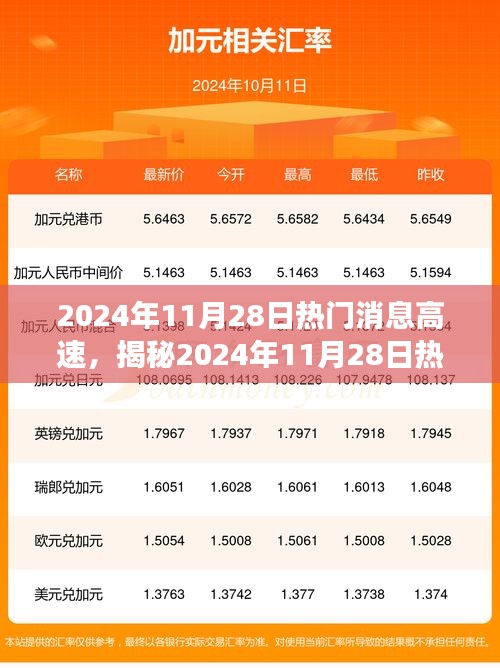 揭秘2024年11月28日熱門消息速遞，特性、體驗(yàn)、競品對比及用戶洞察