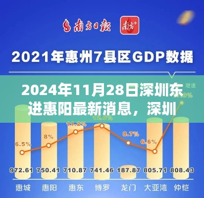 深圳東進(jìn)惠陽最新動(dòng)態(tài)，深度解析2024年發(fā)展規(guī)劃與影響