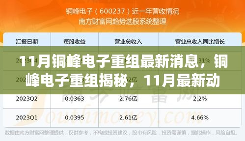銅峰電子重組揭秘，最新動態(tài)與行業(yè)展望（附最新消息）