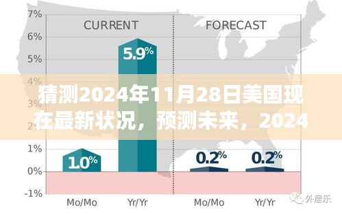 2024年11月28日美國深度評測及未來預(yù)測，最新狀況展望