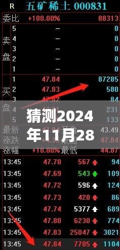 揭秘未來動(dòng)態(tài)，五礦稀土行業(yè)熱門消息預(yù)測(cè)（2024年11月28日）