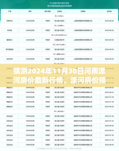 2024年漯河房價預測與暢想，未來房價行情溫馨展望