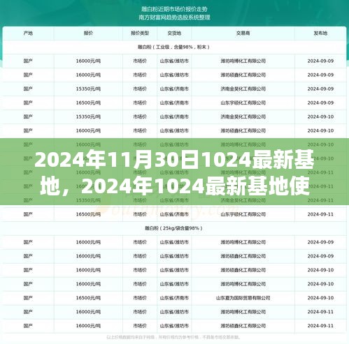 初學(xué)者指南，2024年最新基地使用教程與任務(wù)完成步驟
