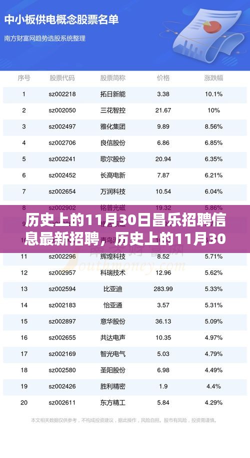歷史上的11月30日昌樂(lè)招聘信息全攻略，最新崗位獲取與求職指南（初學(xué)者/進(jìn)階用戶適用）