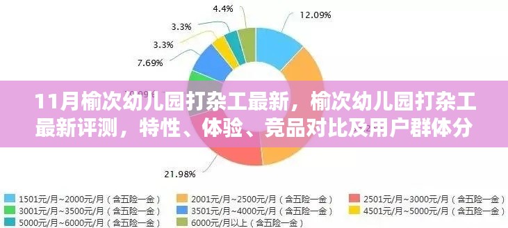 榆次幼兒園打雜工，最新評測、特性、體驗、競品對比及用戶群體深度解析