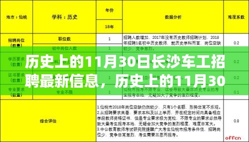 歷史上的11月30日長沙車工招聘最新信息，歷史上的11月30日長沙車工招聘最新信息深度評測與介紹