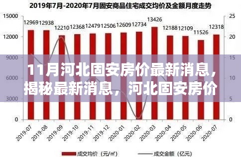 揭秘河北固安房價走勢，最新消息與分析（十一月版）