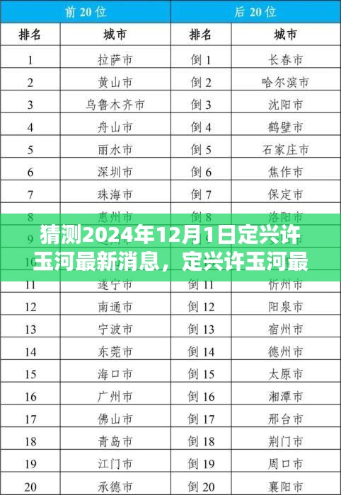2024年定興許玉河最新消息解析，產(chǎn)品特性深度解析、體驗分享與目標用戶分析