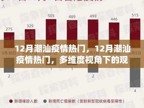 潮汕疫情熱門話題，多維度視角下的觀點碰撞與個人立場分析