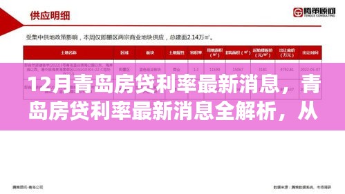 12月青島房貸利率最新消息，青島房貸利率最新消息全解析，從了解利率到成功貸款的詳細步驟指南（初學者/進階用戶適用）