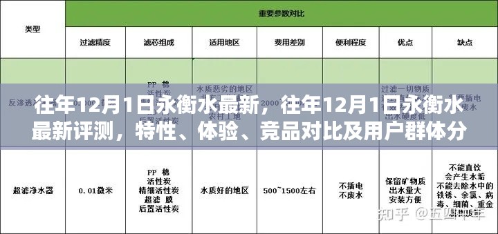 往年12月1日永衡水最新評(píng)測(cè)，特性、體驗(yàn)、競(jìng)品對(duì)比及用戶群體深度解析