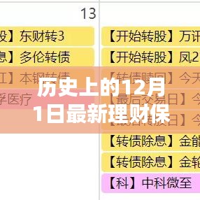 歷史上的12月1日，最新理財保險購買攻略與選擇保障全解析