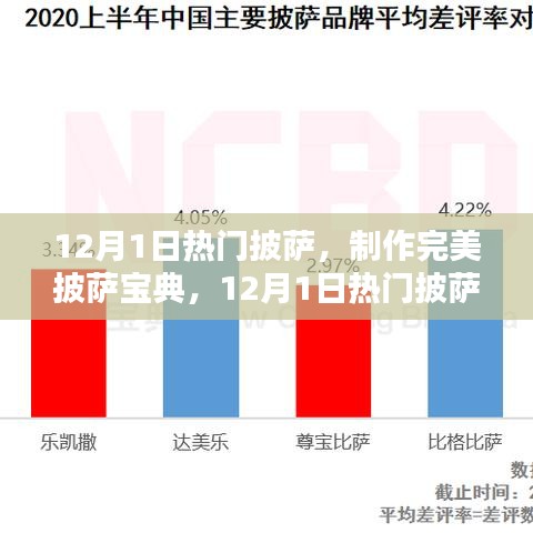 12月1日熱門披薩制作全攻略，完美披薩寶典