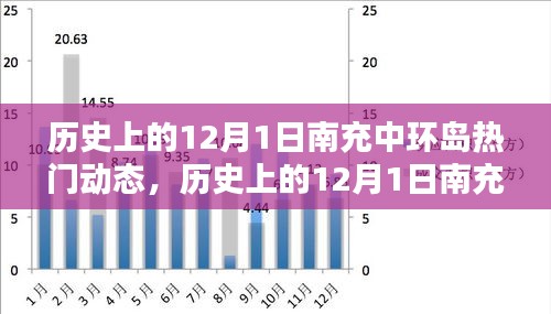 歷史上的南充中環(huán)島熱門動(dòng)態(tài)深度解析，聚焦十二月一日動(dòng)態(tài)回顧