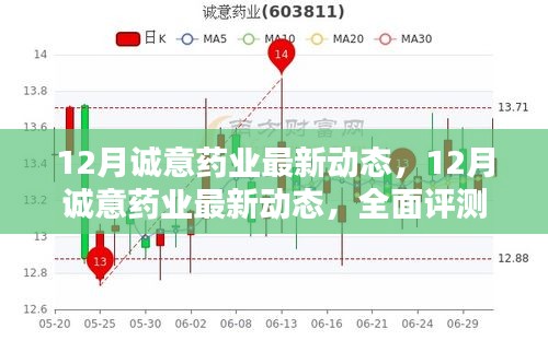 12月誠(chéng)意藥業(yè)最新動(dòng)態(tài)，全面評(píng)測(cè)與深度介紹
