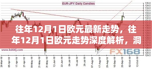 洞悉往年12月1日歐元走勢(shì)深度解析，最新動(dòng)態(tài)與未來(lái)趨勢(shì)預(yù)測(cè)