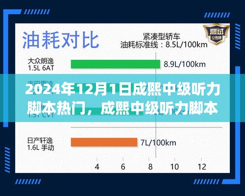 揭秘成熙中級聽力腳本熱門趨勢，展望2024年12月1日的機(jī)遇與挑戰(zhàn)