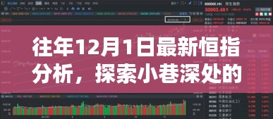 恒指深度解析，小巷特色小店與股市走勢的雙重魅力
