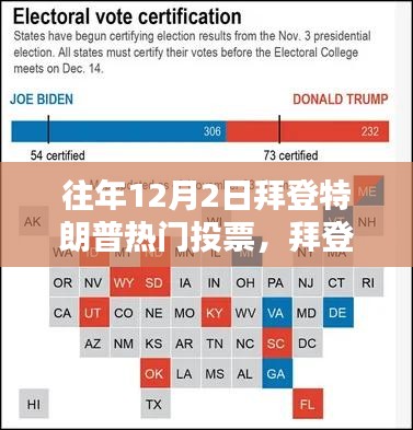 往年12月2日拜登特朗普競(jìng)選投票全攻略，熱門投票參與指南