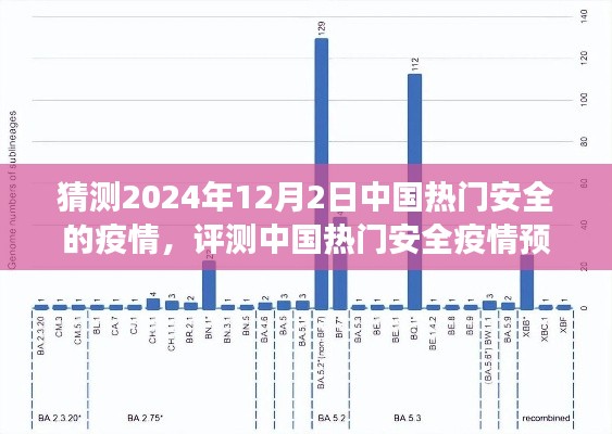 2024年視角，中國(guó)熱門安全疫情預(yù)測(cè)系統(tǒng)專業(yè)分析與預(yù)測(cè)
