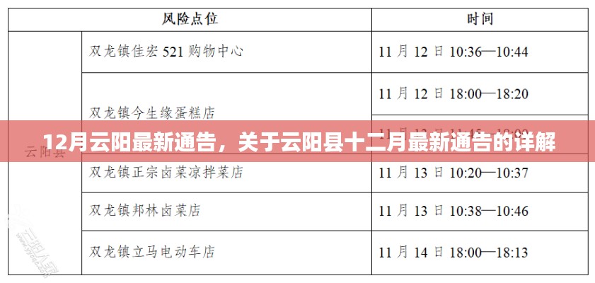 云陽縣十二月最新通告詳解及解讀