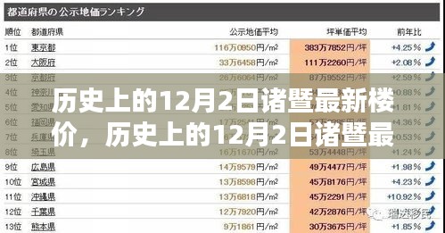 歷史上的12月2日諸暨最新樓價(jià)深度解析，特性、用戶體驗(yàn)與競(jìng)品對(duì)比報(bào)告發(fā)布