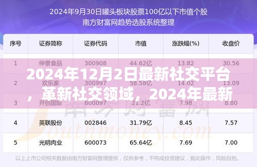 革新社交領(lǐng)域，最新社交平臺引領(lǐng)未來交互革命