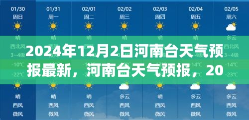 風云再繪中原大地，河南天氣預報最新資訊