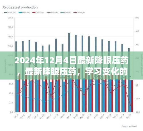 最新降眼壓藥，學習變化的力量，自信與成就感的源泉，引領(lǐng)未來的醫(yī)藥創(chuàng)新