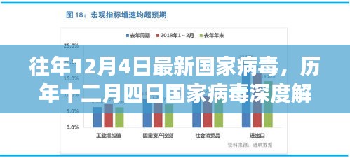 歷年十二月四日國家病毒深度解析，背景、重大事件與影響解析報告