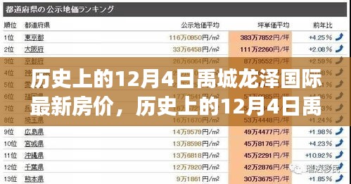 歷史上的12月4日禹城龍澤國際房價(jià)變遷，學(xué)習(xí)變化的力量，鑄就自信成就之光探秘最新房價(jià)走勢