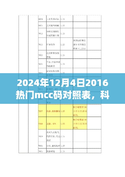 揭秘未來(lái)科技利器，2024年熱門(mén)mcc碼對(duì)照表智能應(yīng)用引領(lǐng)未來(lái)生活潮流