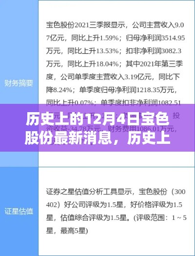 歷史上的12月4日，寶色股份心靈之旅啟程，自然美景召喚你同行