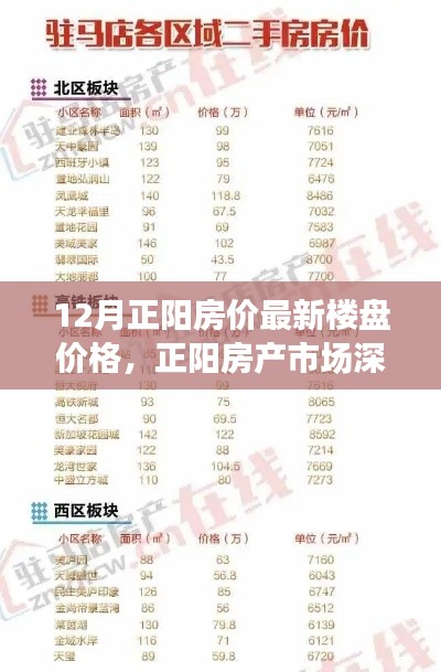 探尋正陽房產(chǎn)市場深度，十二月最新樓盤價格與背后的故事